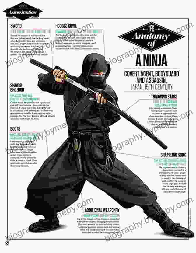 A Bansenshukai Ninja In Traditional Attire The Of Ninja: The Bansenshukai Japan S Premier Ninja Manual