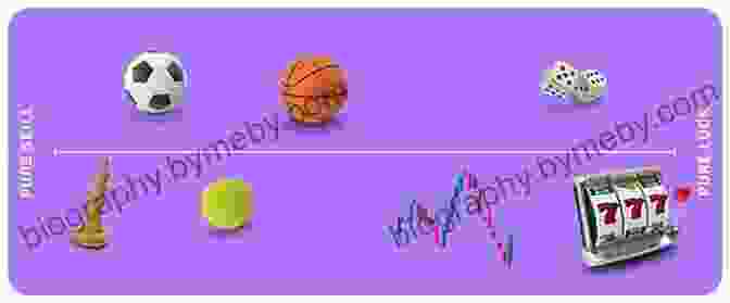 A Graph Depicting The Relationship Between Skill And Luck In Various Domains. The Success Equation: Untangling Skill And Luck In Business Sports And Investing