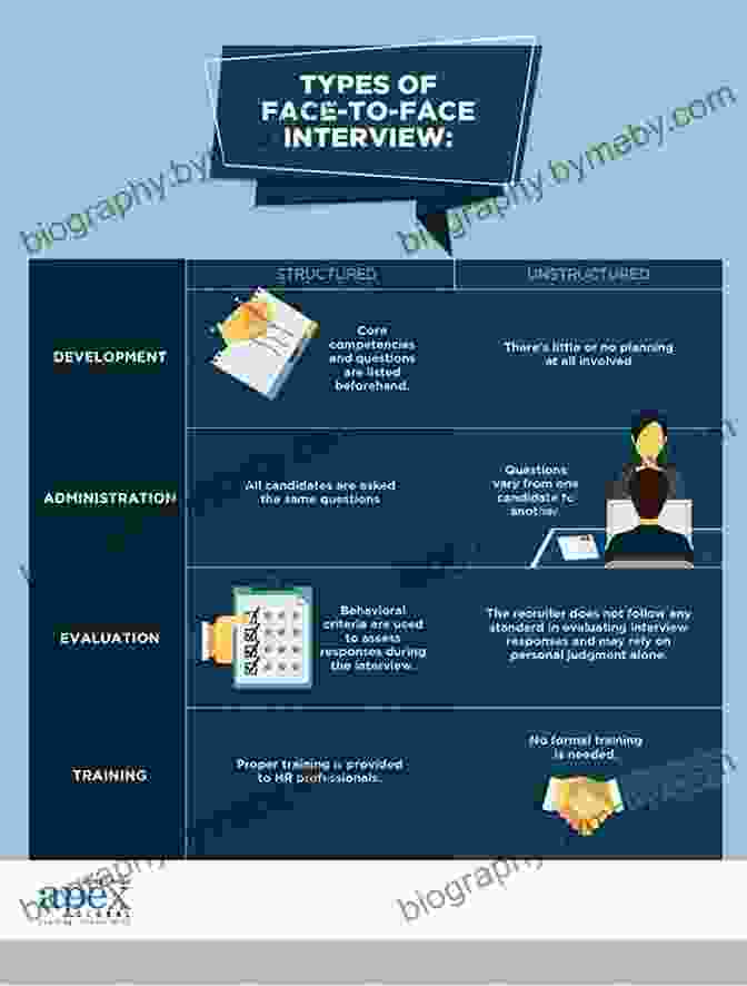 A Mental Health Professional Conducting An Interview, A Crucial Step In Diagnosing Mental Illness. Schizophrenia: Understanding Symptoms Diagnosis Treatment Mental Illness Schizophrenic Schizophrenia DisFree Download (schizoid Schizoaffective Schizophrenia Paranoia)