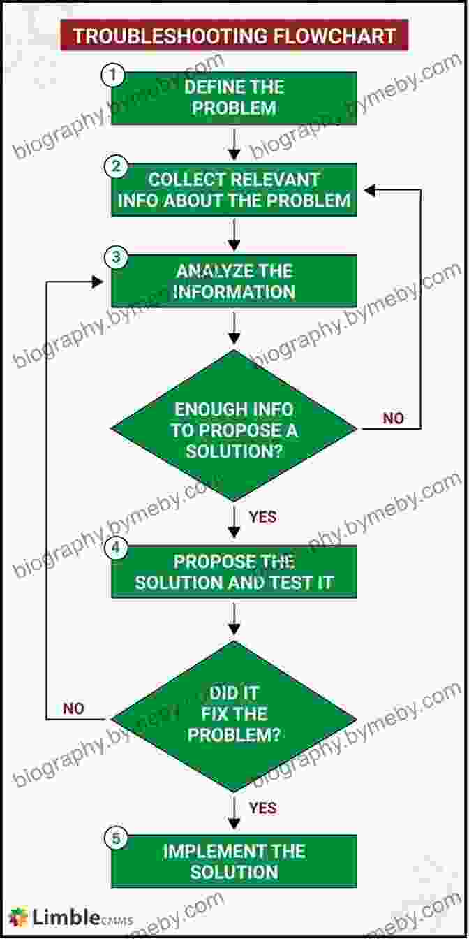 A Troubleshooting Guide For Common Challenges Encountered In Oil Painting HOW TO OIL PAINT: Complete Guide On Oil Painting For Beginners And Learn The Techniques Of Painting