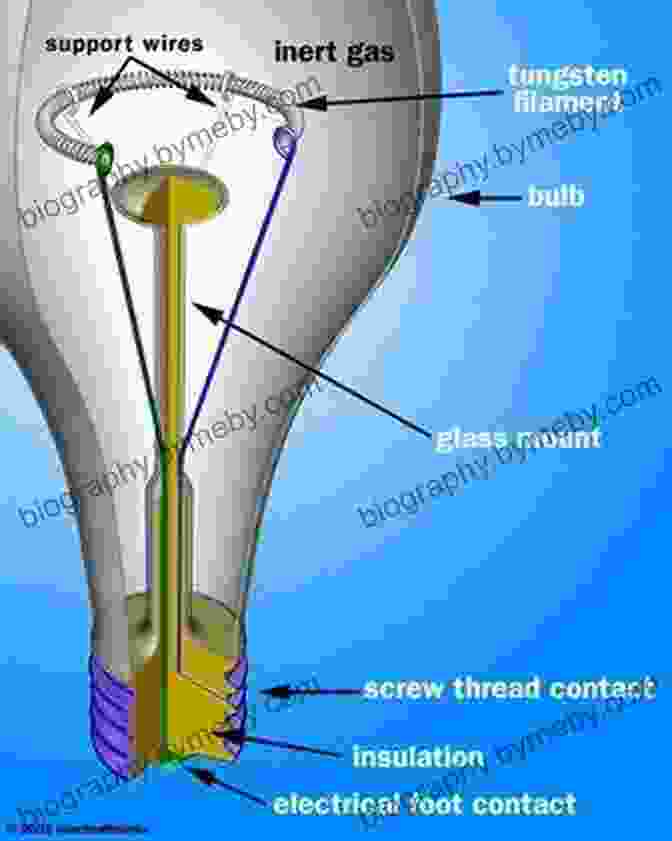 Adding The First Bead To The Light Bulb Create Beaded Vases From Used Light Bulbs