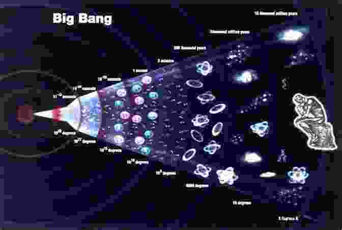 An Illustration Of The Big Bang, Depicting The Explosive Beginning Of The Universe The Dancing Universe: From Creation Myths To The Big Bang (Understanding Science And Technology)