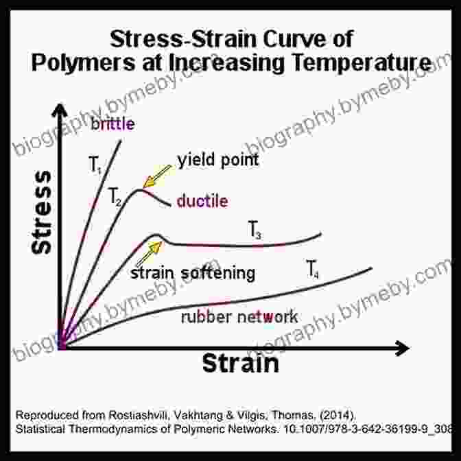 An Image Depicting The Applications Of Curves In Various Fields, Such As Architecture, Engineering, And Computer Graphics. Curves For The Mathematically Curious: An Anthology Of The Unpredictable Historical Beautiful And Romantic