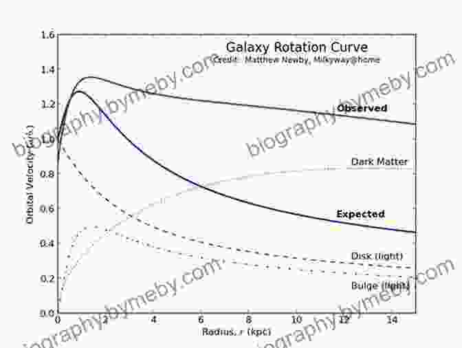 An Image Emphasizing The Ubiquity Of Curves In Nature, Demonstrating Their Presence In Phenomena Such As Seashells, Galaxies, And Waves. Curves For The Mathematically Curious: An Anthology Of The Unpredictable Historical Beautiful And Romantic