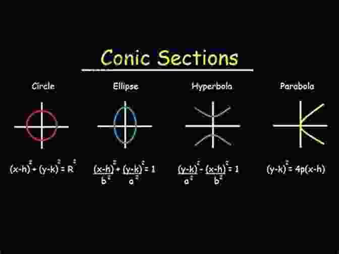 An Image Showing Various Types Of Curves, Such As Circles, Ellipses, Parabolas, And Hyperbolas. Curves For The Mathematically Curious: An Anthology Of The Unpredictable Historical Beautiful And Romantic