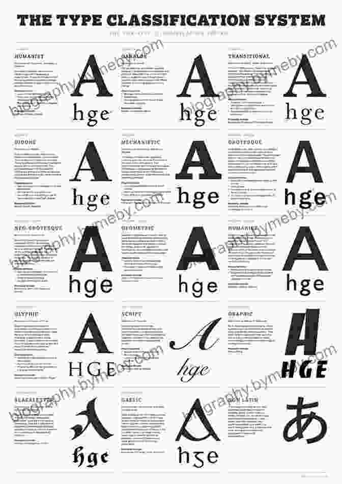 Chart Showcasing Different Typeface Classifications, Such As Serif, Sans Serif, Display, And Script Clothes For Language: A Typography Handbook For Designers Authors And Type Lovers (Graphic Design For Beginners 2)