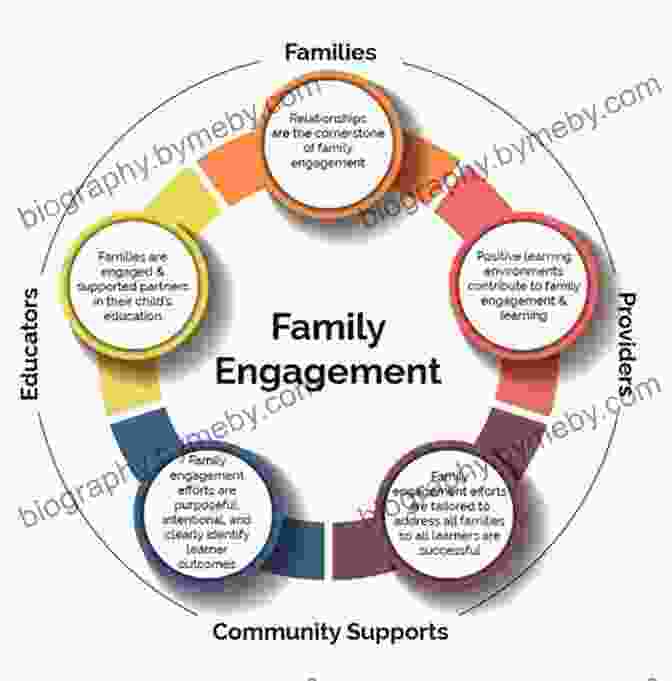 Effective Family Engagement Requires Building Strong Partnerships Between Families And Educators Family Engagement In Early Childhood Settings (Redleaf Quick Guide)