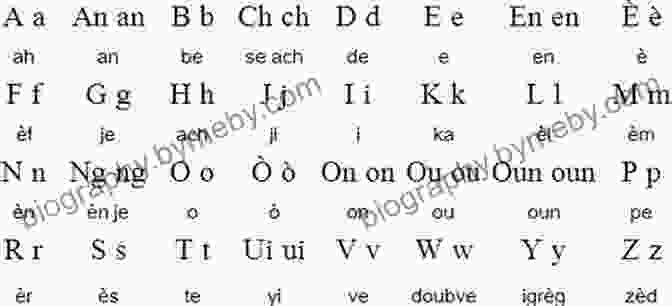 Haitian Kreyol Alphabet Haitian Kreyol In Ten Steps