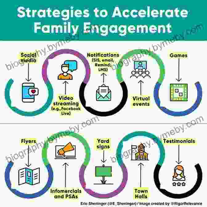 Implement A Variety Of Family Engagement Strategies To Reach And Engage All Families Family Engagement In Early Childhood Settings (Redleaf Quick Guide)