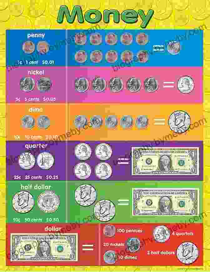 Kids Counting Coins And Learning About Money New Totally Awesome Money For Kids: Revised Edition (New Totally Awesome 1)