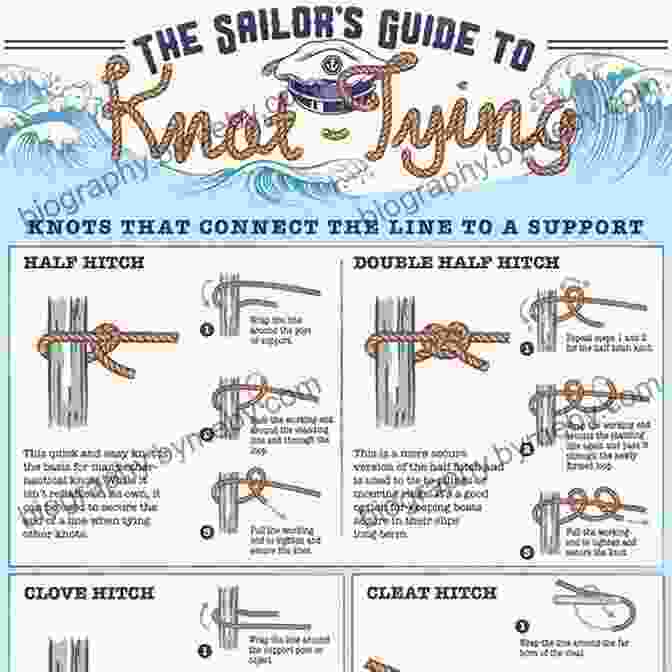 Marlinspike Sailor Knot Diagram The Marlinspike Sailor Hervey Garrett Smith