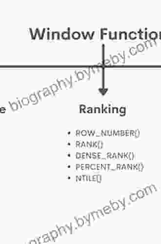 T SQL Window Functions: For Data Analysis And Beyond (Developer Reference)