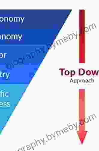 Investing From The Top Down: A Macro Approach To Capital Markets